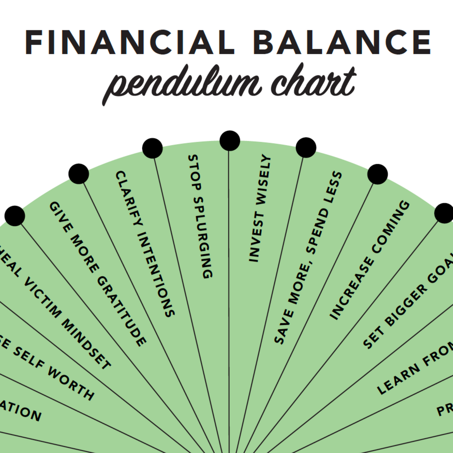 Financial Balance Pendulum Chart