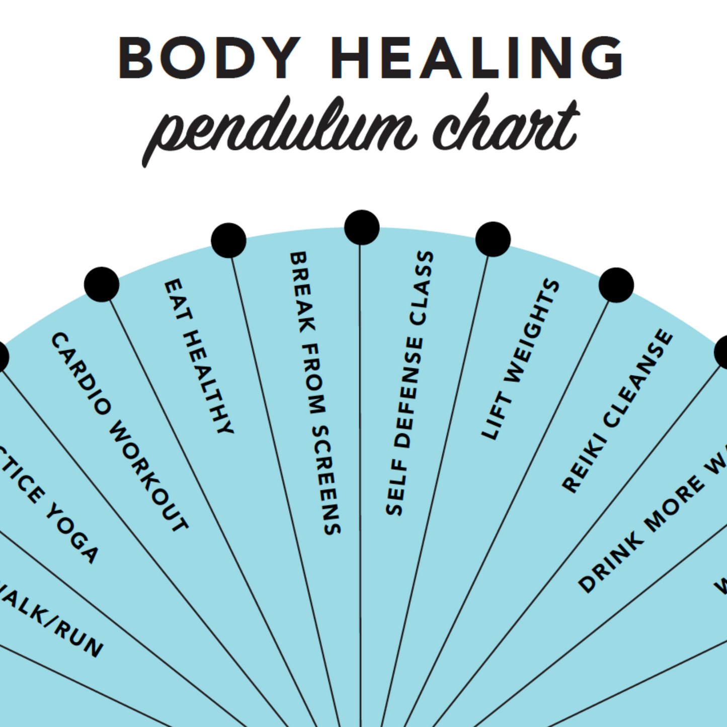 Body Healing Pendulum Chart Set