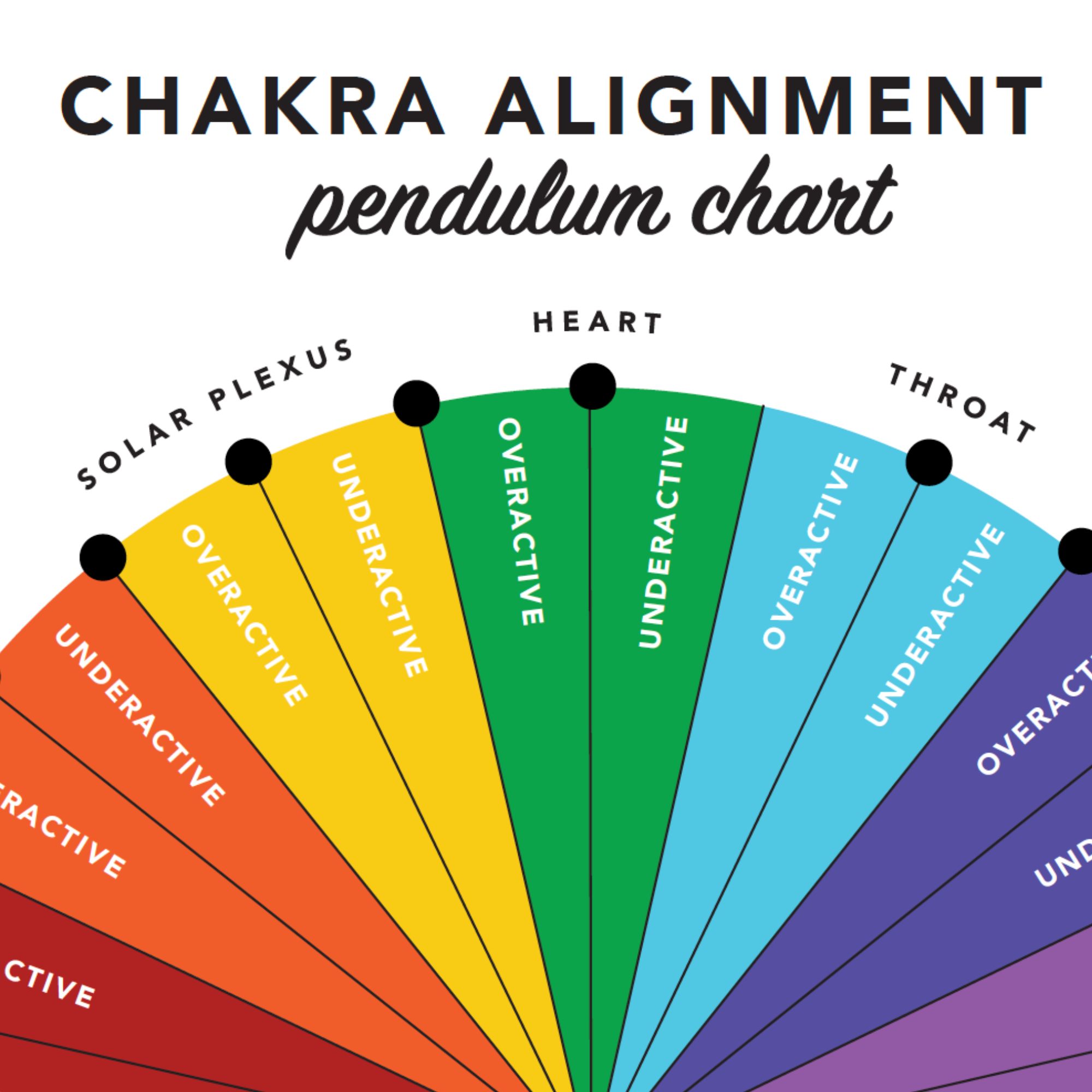 Chakra Direction Rotation Chakra Alignment Pendulum Chart – Pretty Spirits