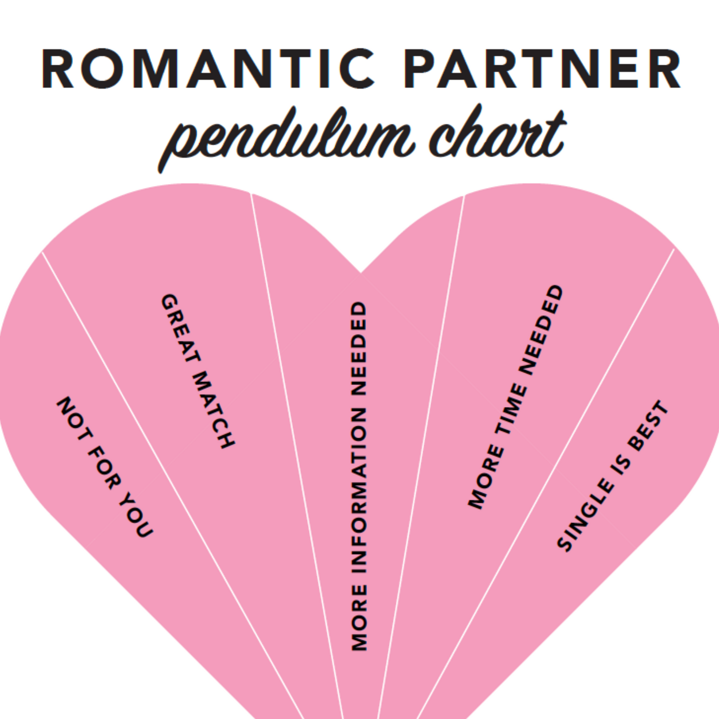 Romance Pendulum Chart Set