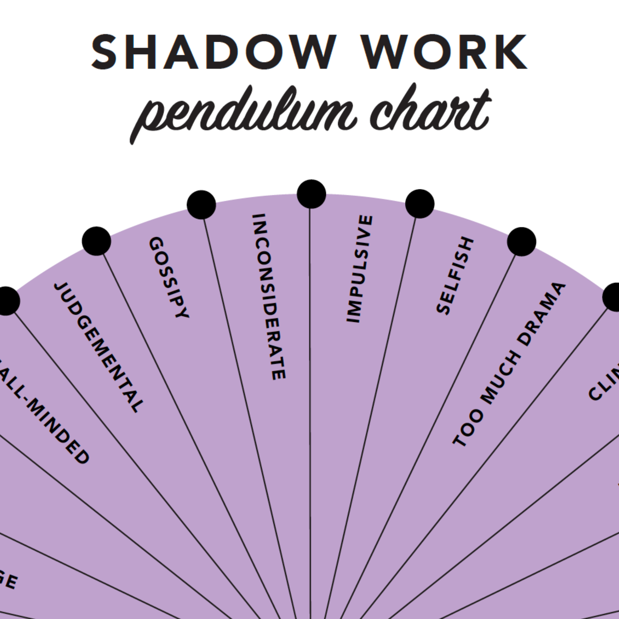 Pendulum Work Spiritually Guide.pdf Shadow Work Pendulum Chart – Pretty Spirits
